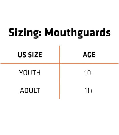Damage Control - GEL Mouthguard - Sick Ass Foo